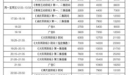 深圳电视爆料节目表最新,最新节目表揭秘，精彩内容抢先看！